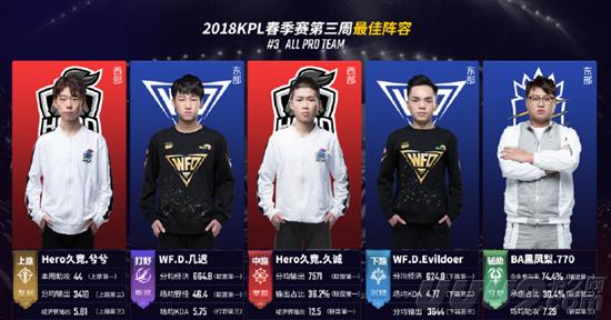 比赛概况及 比赛概况及