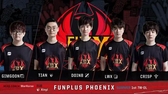 效率依然位 效率依然位