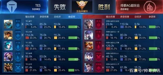 通过多人协 通过多人协